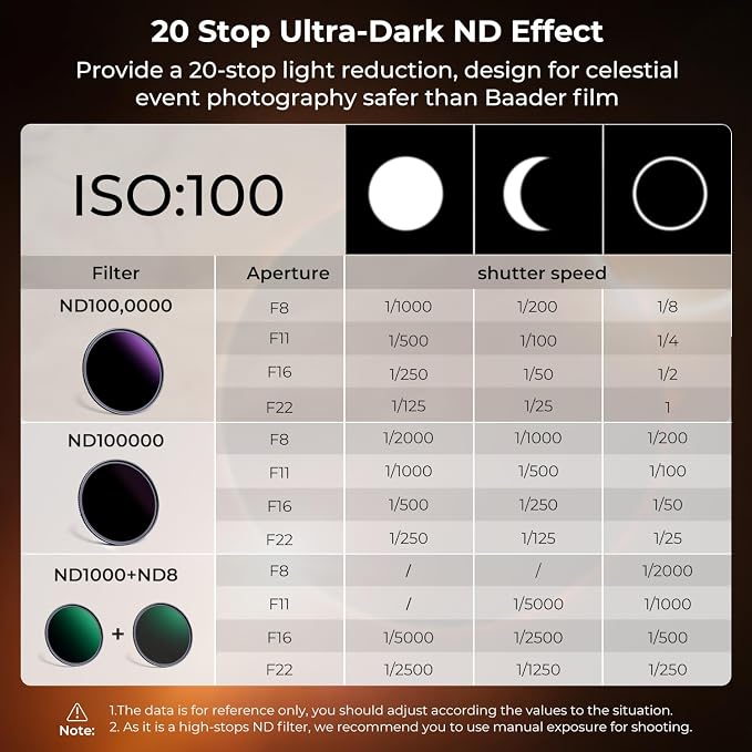 K&F CONCEPT 62mm ND1000000 ND Lens Filter Solar Eclipse Neutral Density Camera - Image 3