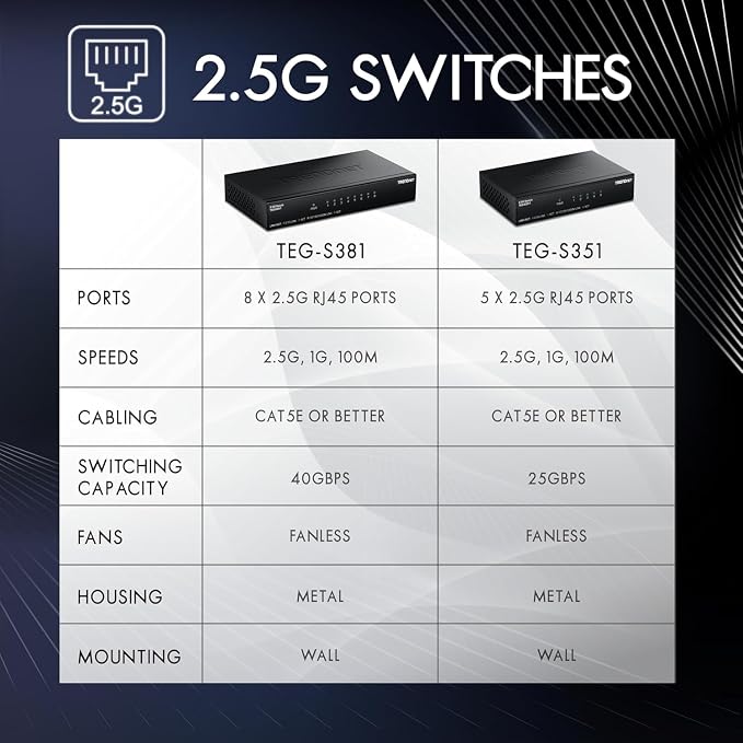 TRENDnet 8-Port 2.5Gb Switch, 8 x 2.5G RJ45 Ports, 40Gbps Switching Capacity - Image 8