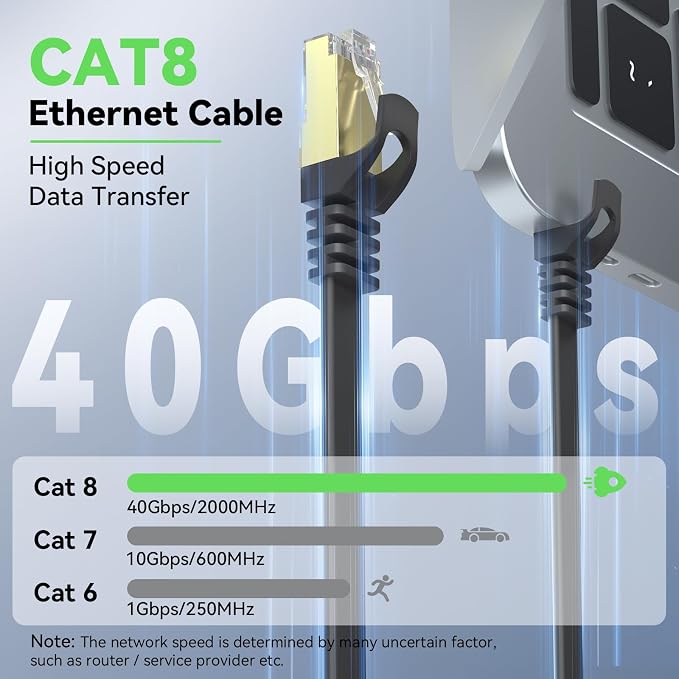 BUSOHE Cat 8 Ethernet Cable 3 FT 2-Pack, 40Gbps 2000MHz Cat8 High Speed Flat - Image 2
