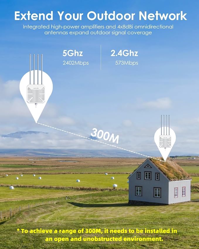 WAVLINK 2026 AX3000 WiFi 6 Wireless Outdoor Repeater, Long Range Outdoor WiFi - Image 5