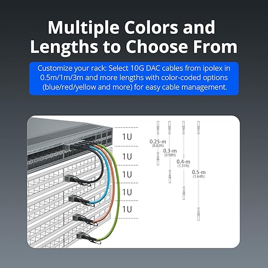 ipolex Colored 10G SFP+ Twinax Cable, Direct Attach Copper Passive Cable - Image 5