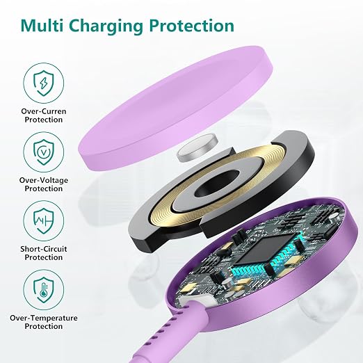 2Pack for Apple Watch Charger Cable, Magnetic Fast Charger to USB-C Cable 3FT - Image 2