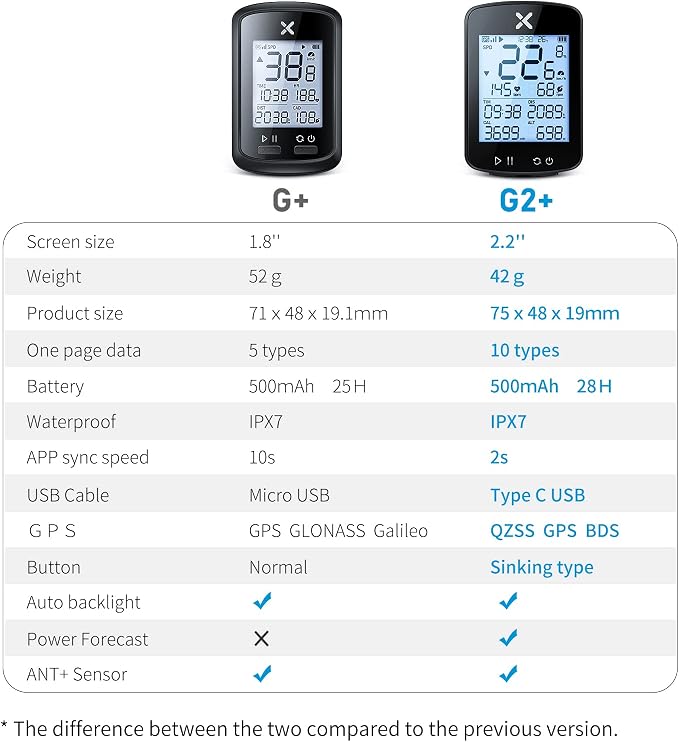 XOSS G+ Gen2 GPS Bike Computer - Image 4