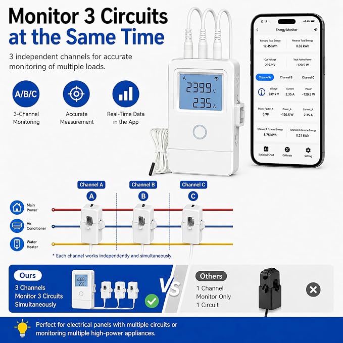 WiFi Home Energy Monitor with 3 80A CT Clamps, Circuit-Level Monitoring - Image 4