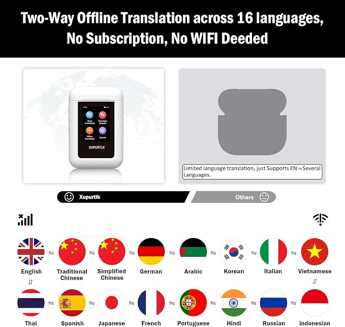 Xupurtlk AI Translation Earbuds Real Time, 120 Offline Packages Audifonos - Image 3