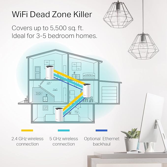 TP-Link Deco S4 Mesh AC1900 WiFi System - Image 2