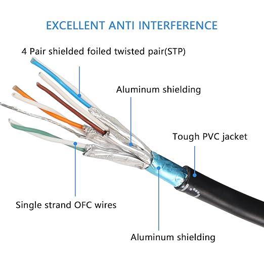 SinLoon 90 Degree Upward Angle Cat8 LAN Cable, RJ45 Male to Female Shielded - Image 4