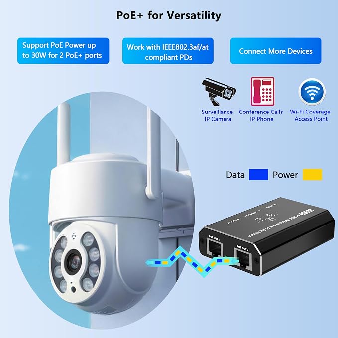 PoE Splitter, 2 Port Gigabit PoE Switch, Network Hub 1 in 2 Out, Supports IEEE - Image 6