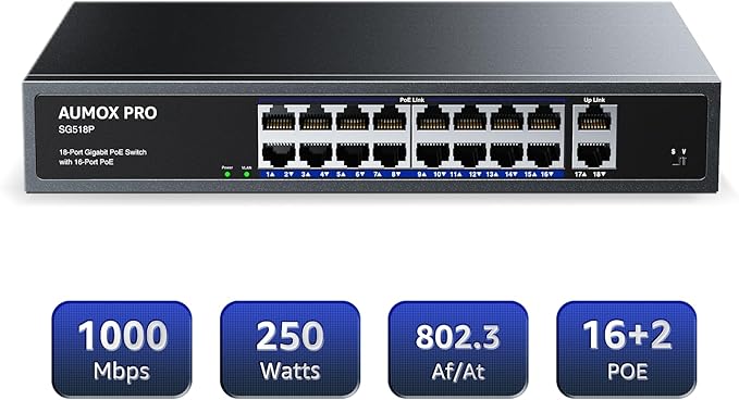 16 Port Gigabit PoE Switch, AUMOX PRO SG518P 18 Ethernet Unmanaged PoE - Image 2