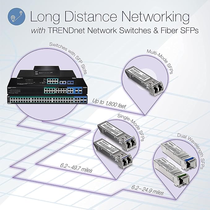 TRENDnet 20-Port Gigabit Web Smart Switch, 16 x Gigabit Ports, 4 x Shared - Image 2