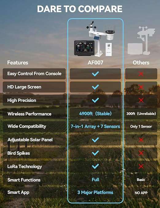 4900FT WiFi Smart Weather Stations Wireless Indoor Outdoor, LoRa Based Wireless - Image 5