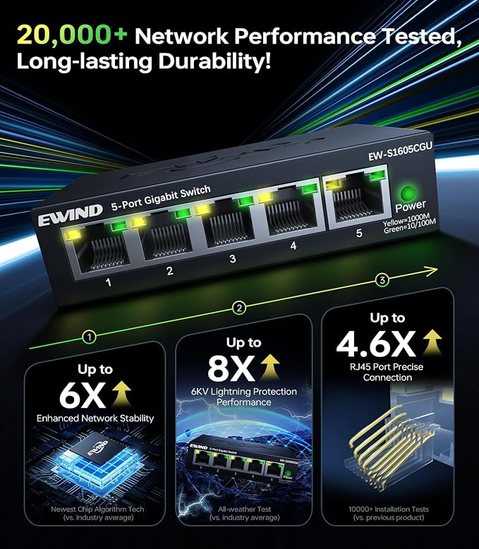 EWIND 2025 Upgraded 5 Port Gigabit Ethernet Switch - Image 4