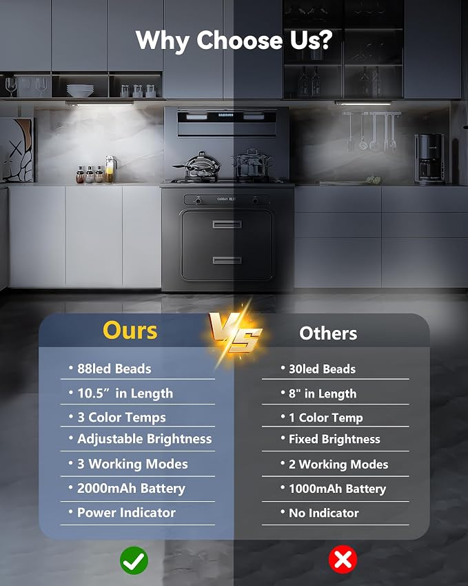 OTWKAY 10.5inch Under Cabinet Lighting - Image 2