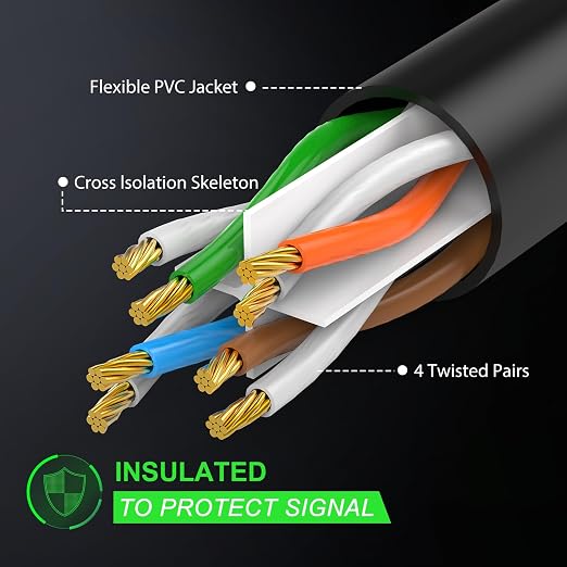 CableGeeker Cat 6 Ethernet Cable 200 ft, High Speed 10Gbps CCA Internet Network - Image 3