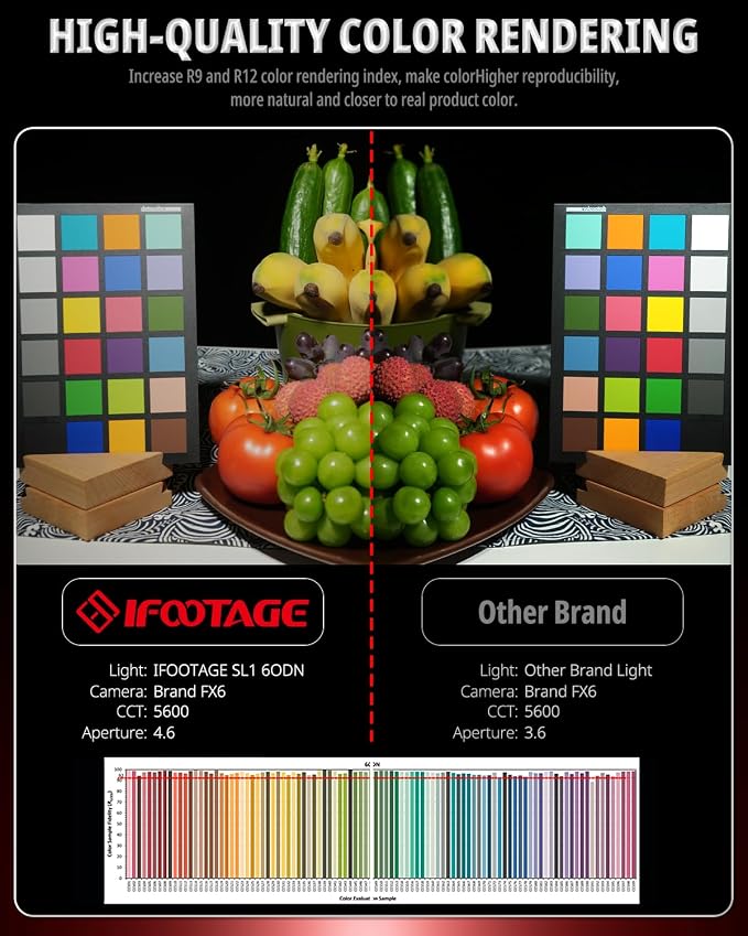 IFOOTAGE COB Video Light SL1 60DN, Continuous Output Lighting, 5600K Daylight - Image 7
