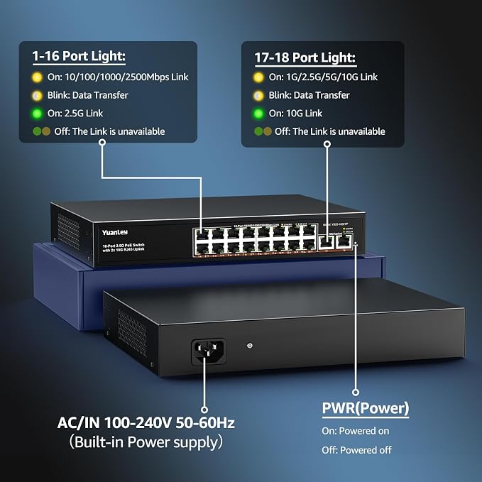 YuanLey 18 Port 2.5G PoE Switch Unmanaged, 16 x 2.5GbE PoE Ports, 2 x 10G RJ45 - Image 3