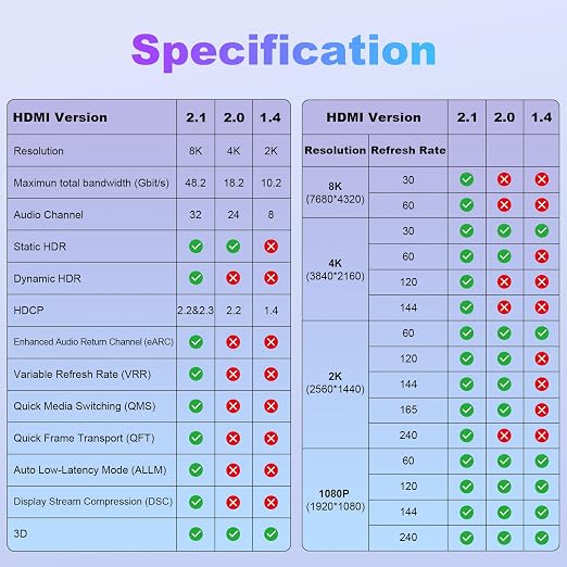 HDMI Cable 10 ft 8K 2.1 HDMI 48Gbps Ultra High Speed Stable HDMI Cord-8K@60Hz - Image 8