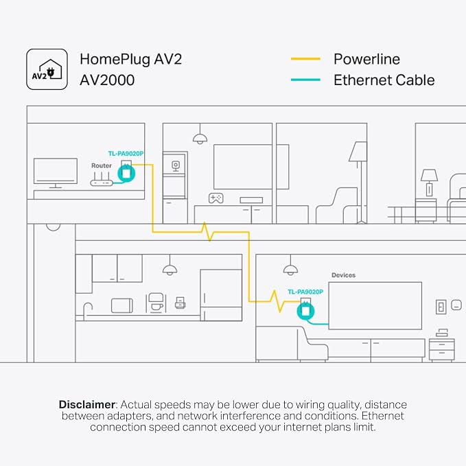 TP-Link AV2000 Powerline Ethernet Adapter TL-PA9020P KIT - Image 4