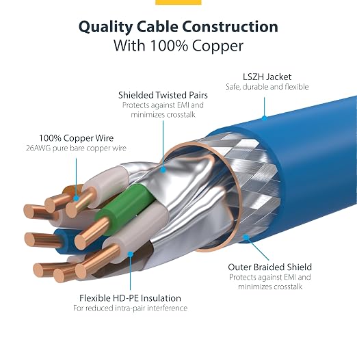 StarTech.com 6ft Blue CAT8 Ethernet Cable, Snagless RJ45, 100W PoE++, 26AWG - Image 4