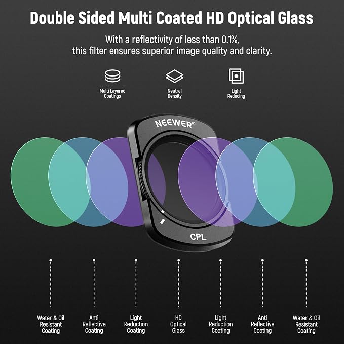 NEEWER HD CPL ND16 ND64 ND256 Filter Kit Compatible - Image 6