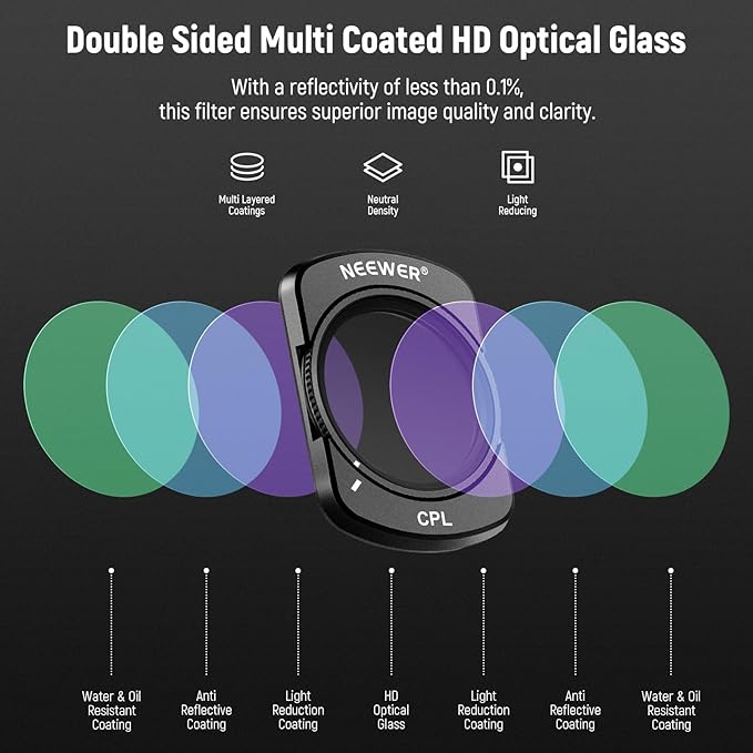 NEEWER 6 Pack ND CPL UV Filter Set Compatible - Image 5
