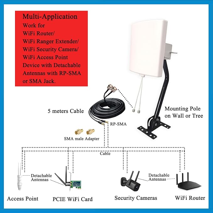 SignalPlus Outdoor 2x2 MIMO Directional WiFi Antennas Long Range 2.4GHz/ 5.8GHz - Image 2