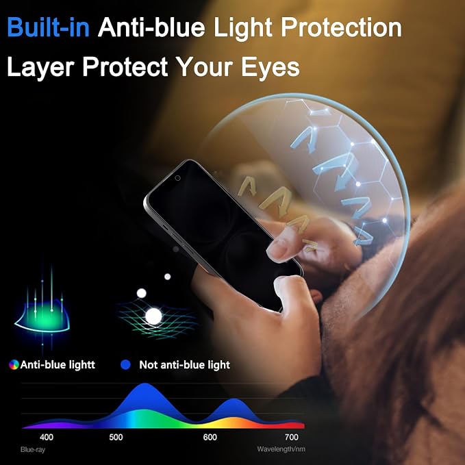Ferilinso 3 Pack Privacy Screen Protector - Image 5