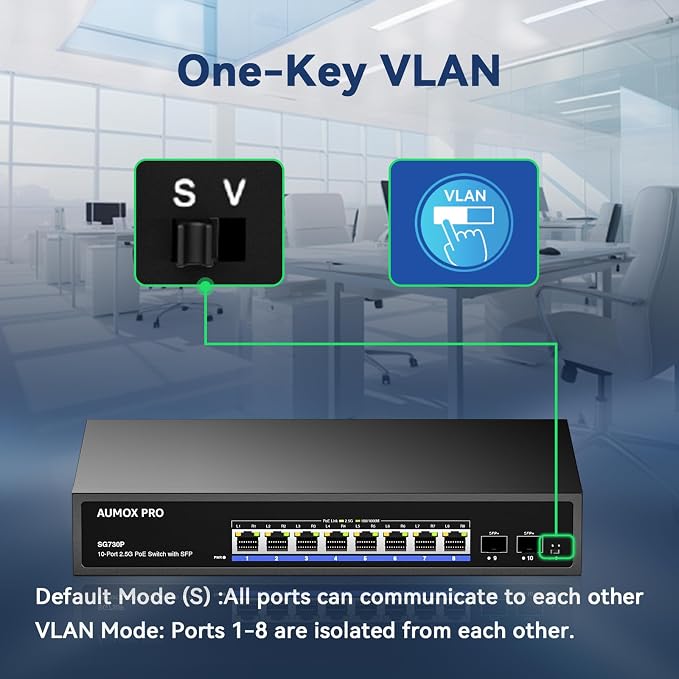 Upgrade 10 Port 2.5G PoE Switch, AUMOX PRO 8 Port 2.5G Network Unmanaged Switch - Image 9