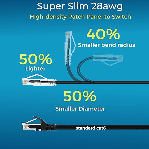 Rapink Patch Cables Cat6/ Cat6a 1ft Slim, Cat6a Ethernet Patch Cable 10G Support - Image 3