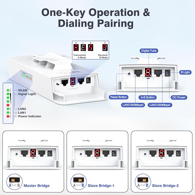 AdaLov CPE881 3 Pack Wireless Bridges, Point to Point Gigabit WiFi Bridge - Image 4