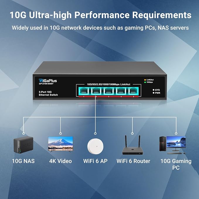 5-Port 10Gb Ethernet Switch Unmanaged - Image 6