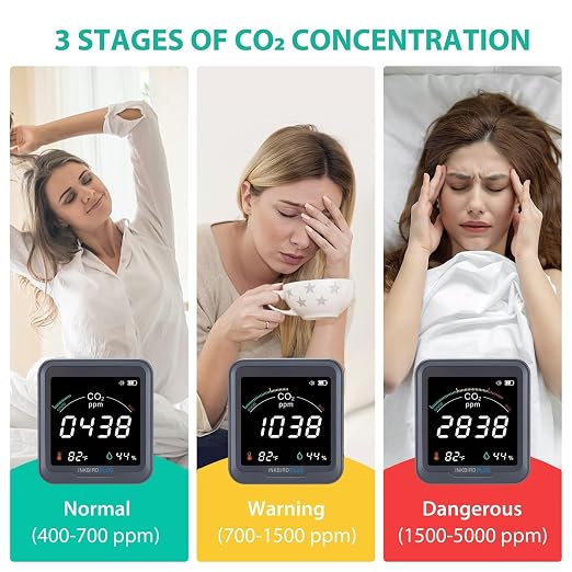 INKBIRDPLUS Ndir Air Quality Monitor Indoor - Image 3