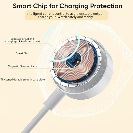 Upgraded Apple Watch Charger, Portable Fast Wireless Magnetic iWatch Charging - Image 4