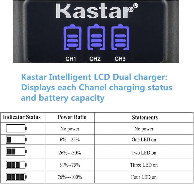 Kastar Battery x3 + Charger for Sony NP-BX1 HDR-AS200V HDR-AS30 HDR-AS300 - Image 4