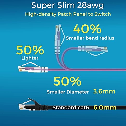Rapink Patch Cables Cat6/ Cat6a 3ft Slim, Cat6a Ethernet Patch Cable 30G Support - Image 3