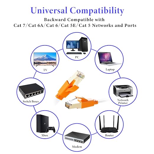 Smolink Ethernet Cable 50 FT, Cat 8 Ethernet Cable 2000Mhz 40Gbps, Internet - Image 8