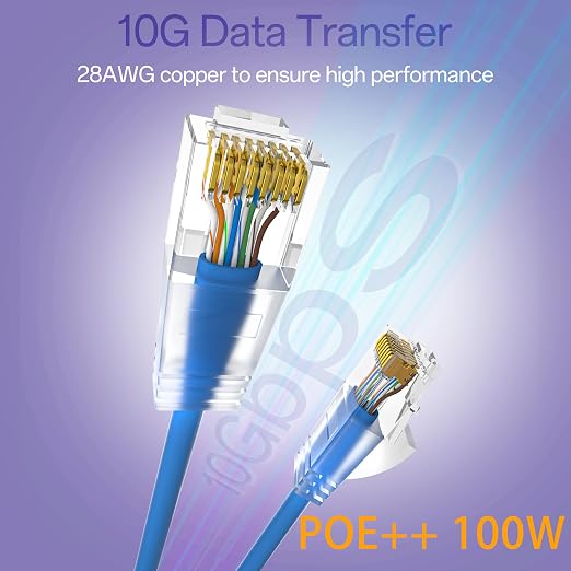 Cat6a Patch Cables 5ft Slim, Cat6 Ethernet Patch Cable Pure Copper, Flexible - Image 2