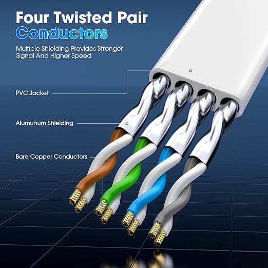 Cat 8 Ethernet Cable 40 ft, Heavy Duty High Speed Cat8 LAN Network Cable - Image 2