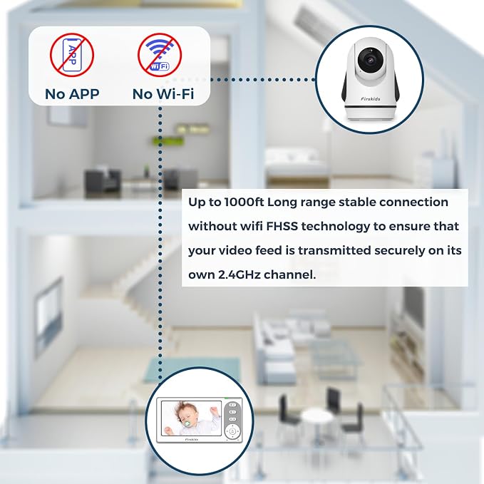 Baby Monitor - 1000ft Long Range Baby Monitor - Image 6