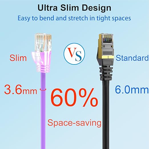 Cat 6 Patch Cables 1 feet, Slim Cat6a Ethernet Patch Cable 10Gbps 550Mhz - Image 3
