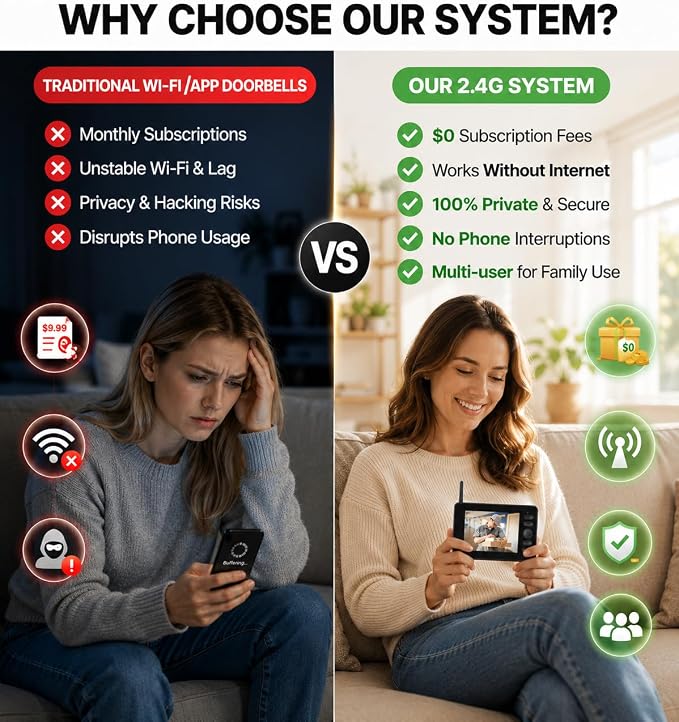 TKMARS Doorbell Camera Wireless No Subscription Video Doorbell, Two-Way - Image 7