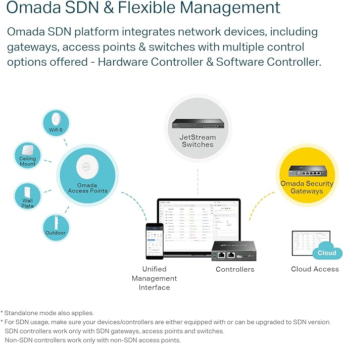 TP-Link ER605 V2 Wired Gigabit VPN Router, SPI Firewall SMB Router, Omada SDN - Image 4