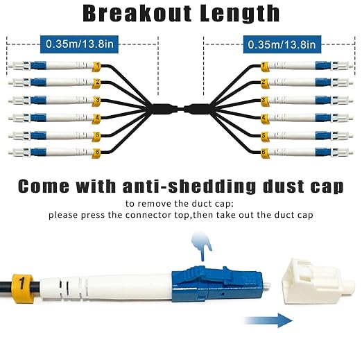 15 Meters 6 Core Industrial TPU LC to LC Outdoor Armored Fiber Optic Cable - Image 3
