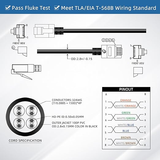 Ultra Thin Cat 6 UTP Ethernet Cable 1.6 Feet 5Pack, Flexible & Slim Rj45 Cat6a - Image 6