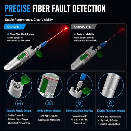 2PCS Fiber Optic Visual Fault Locator Kit, VFL Pen Compatible - Image 2