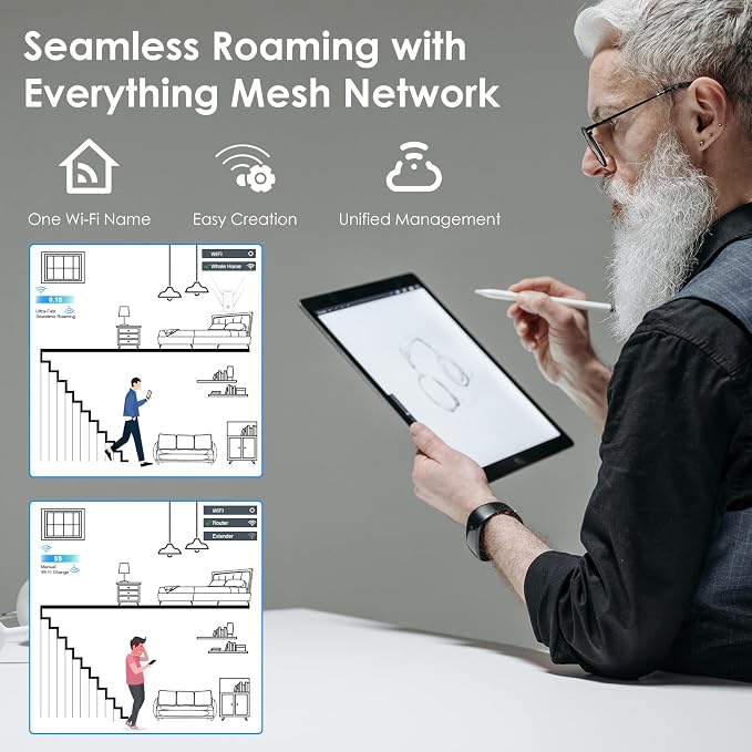 WiFi 6 AX3000 Dual Band Mesh Router, Wireless Gigabit Router - Image 5