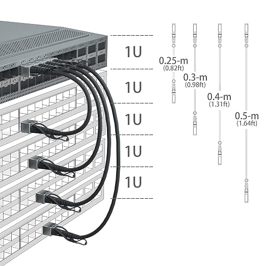 10Gtek 25G SFP+ DAC Cable - Image 4