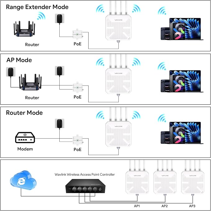 WAVLINK WiFi 7 BE5100 Outdoor WiFi Extender, Dual Band Long-Range Outdoor WiFi - Image 6