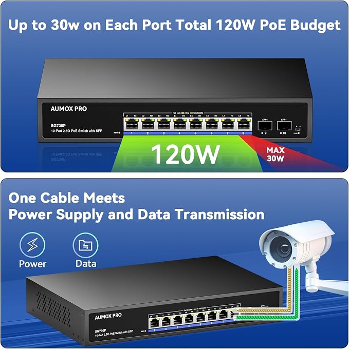 Upgrade 10 Port 2.5G PoE Switch, AUMOX PRO 8 Port 2.5G Network Unmanaged Switch - Image 4