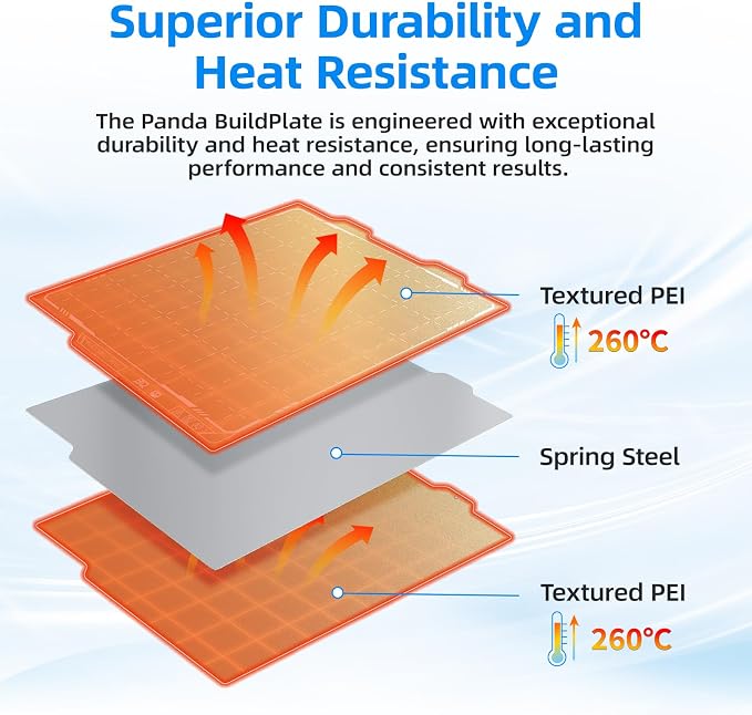 BIQU PyroGrip Double Side Textured PEI Build Plate - Image 3